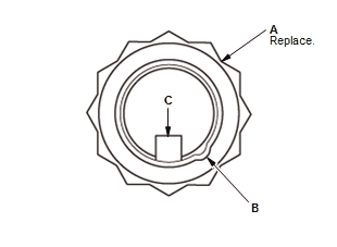 Differential - Testing & Troubleshooting